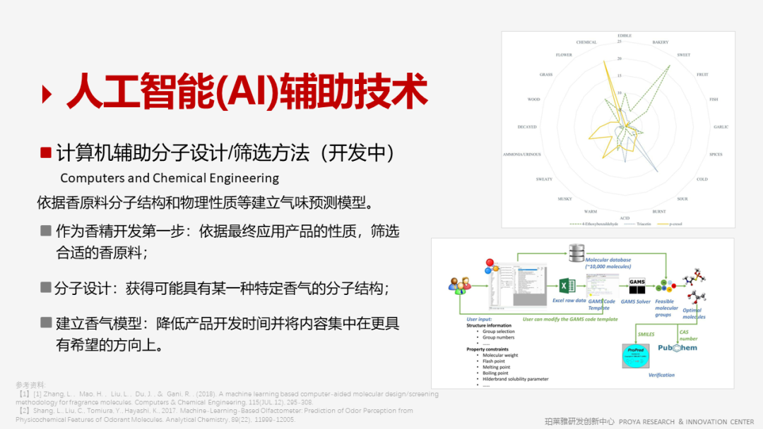 精品国产美女福领在线 香精的常识及现代技术