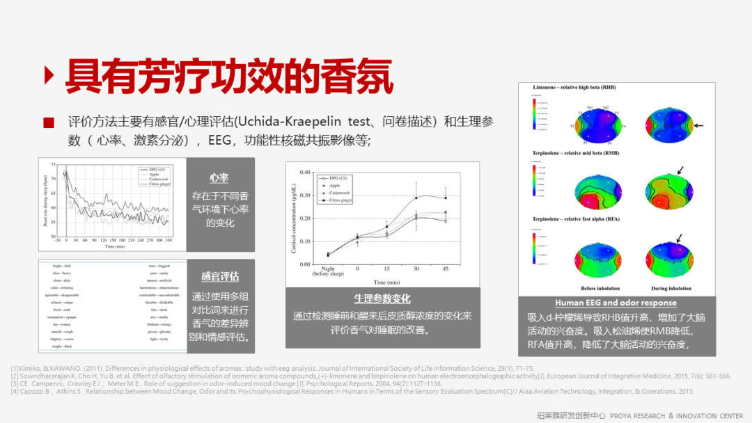 精品国产美女福领在线 香精的常识及现代技术