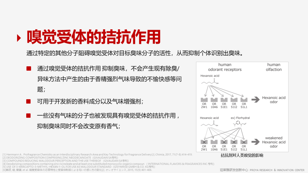 精品国产美女福领在线 香精的常识及现代技术
