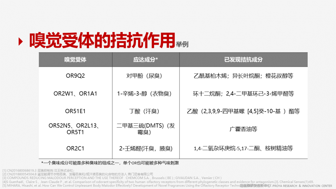 精品国产美女福领在线 香精的常识及现代技术