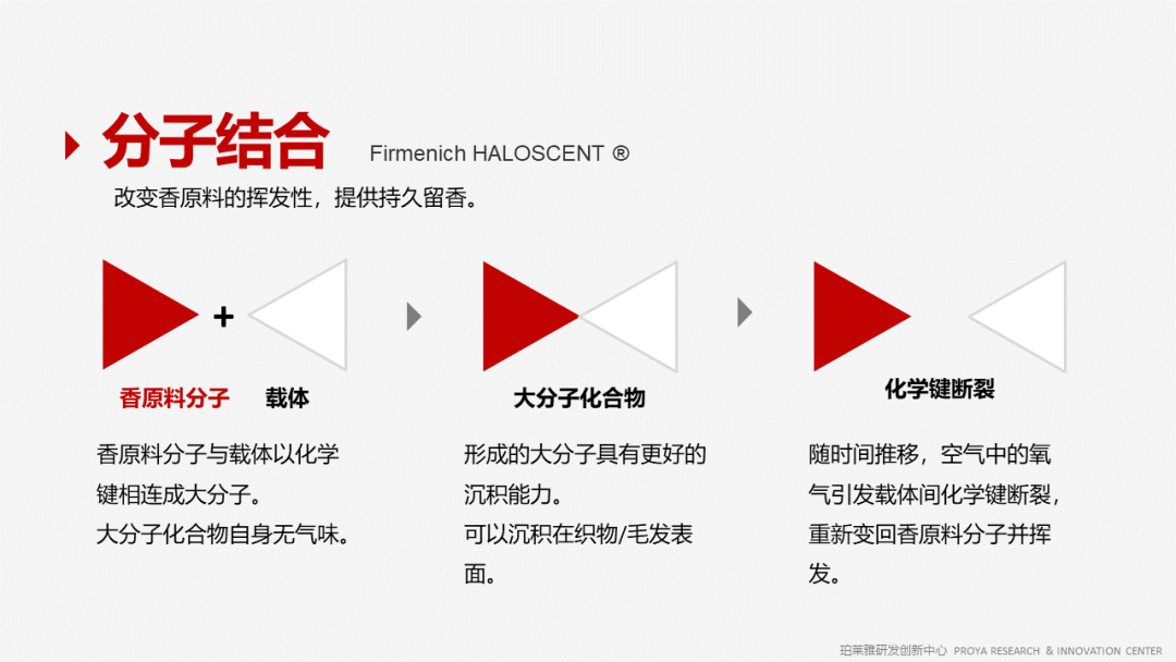 精品国产美女福领在线 香精的常识及现代技术