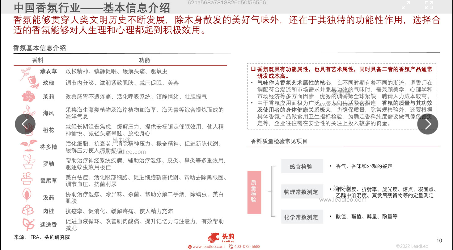 精品国产美女福领在线 2022年中国香氛行业报告