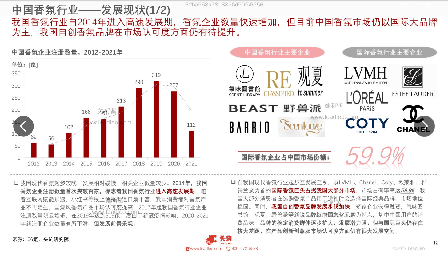 精品国产美女福领在线 2022年中国香氛行业报告