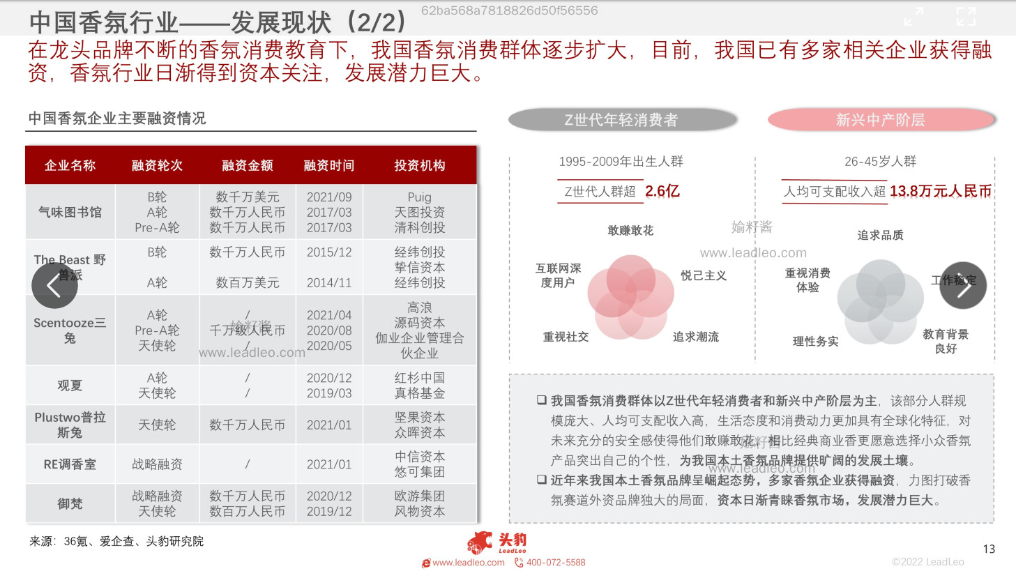 精品国产美女福领在线 2022年中国香氛行业报告