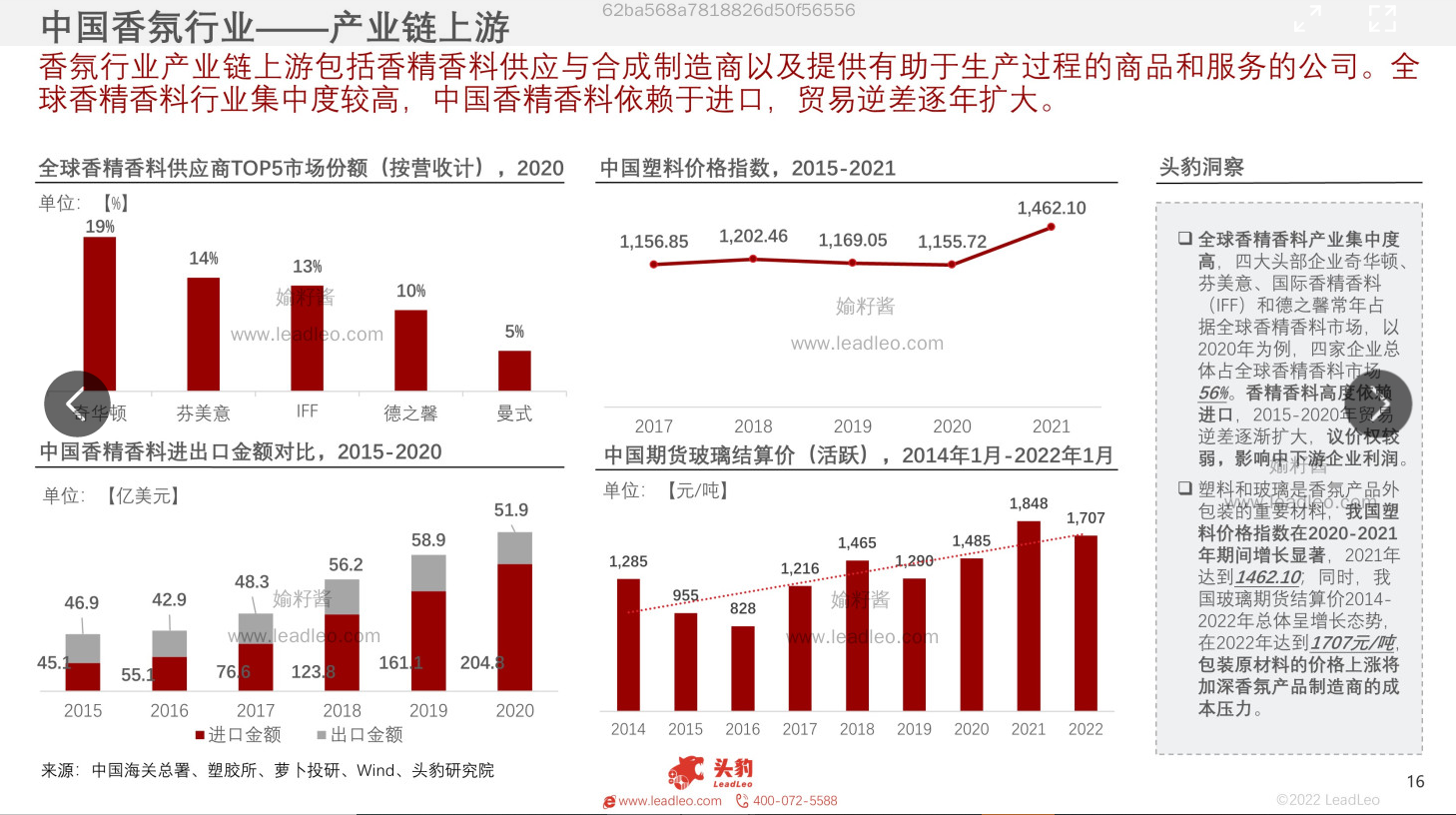 精品国产美女福领在线 2022年中国香氛行业报告