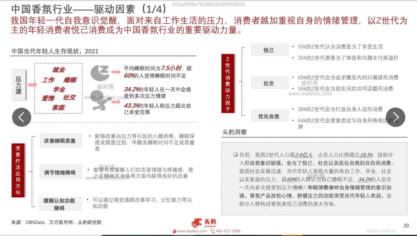精品国产美女福领在线 2022年中国香氛行业报告