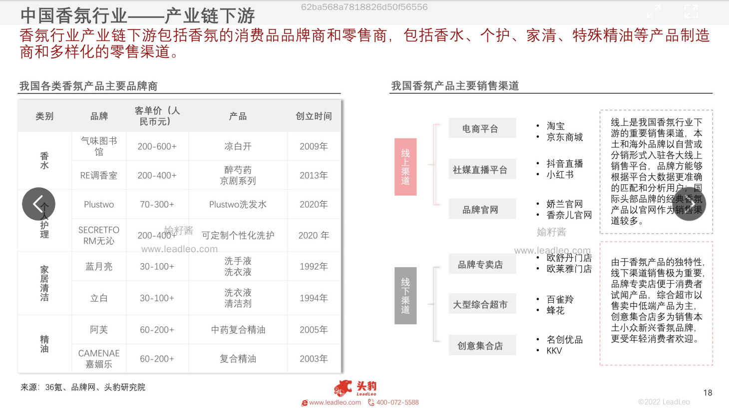 精品国产美女福领在线 2022年中国香氛行业报告