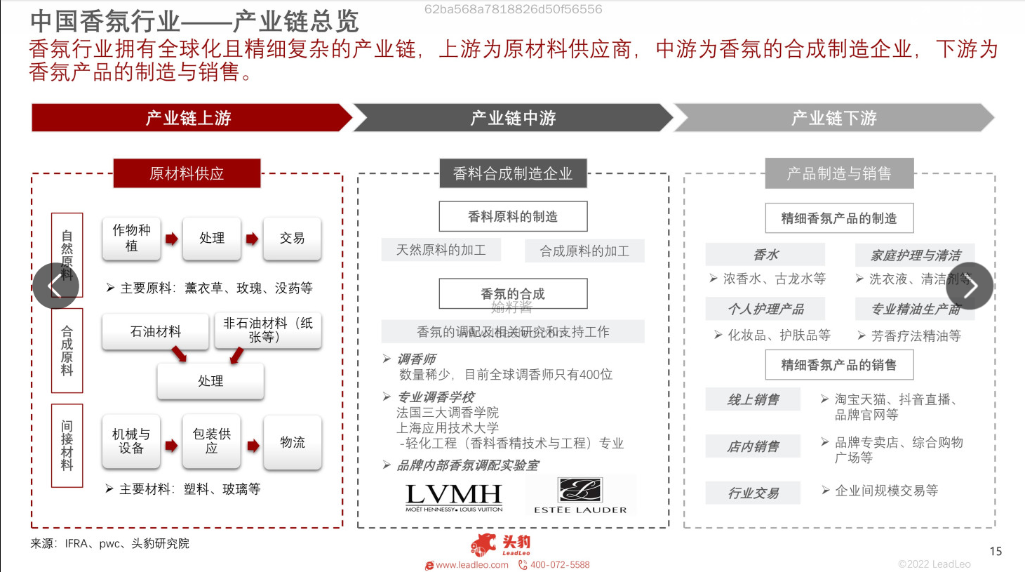 精品国产美女福领在线 2022年中国香氛行业报告