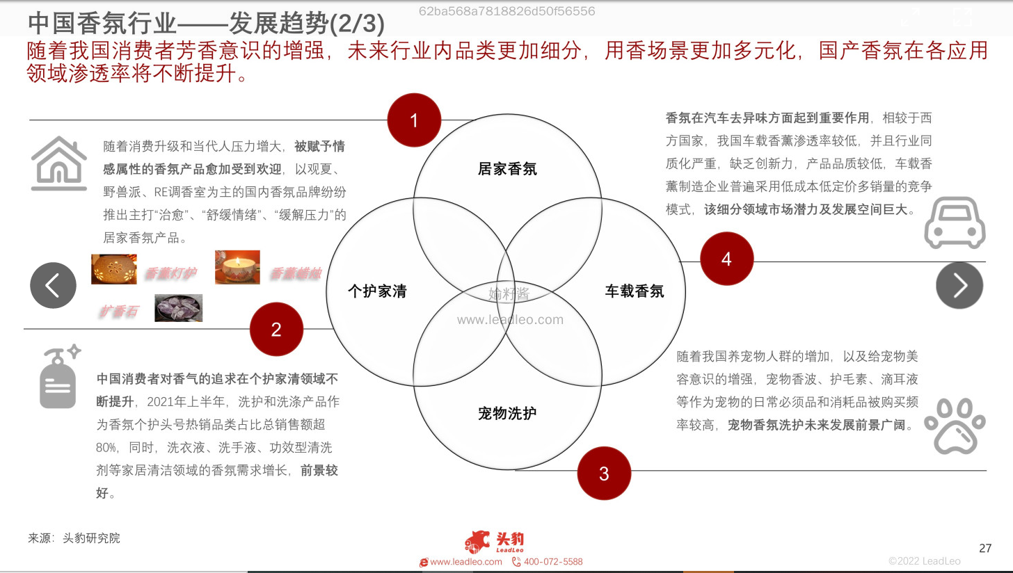 精品国产美女福领在线 2022年中国香氛行业报告