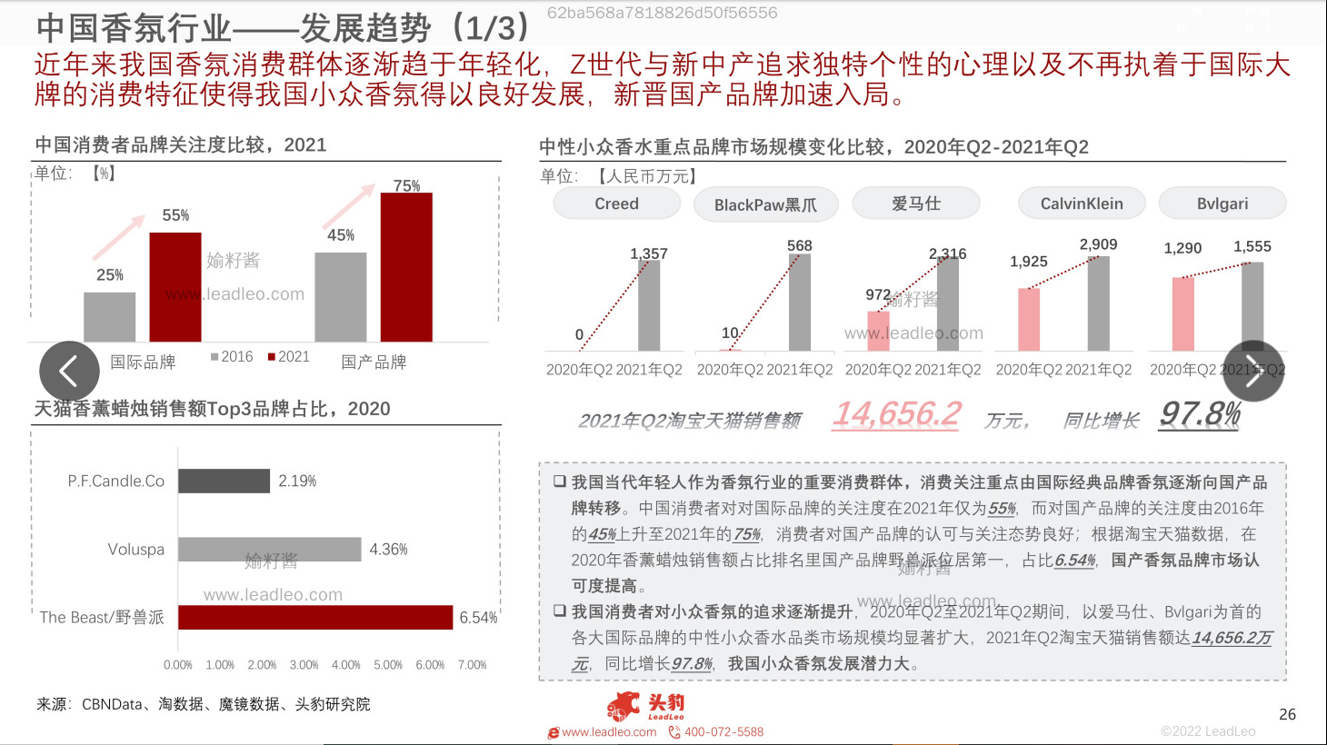 精品国产美女福领在线 2022年中国香氛行业报告