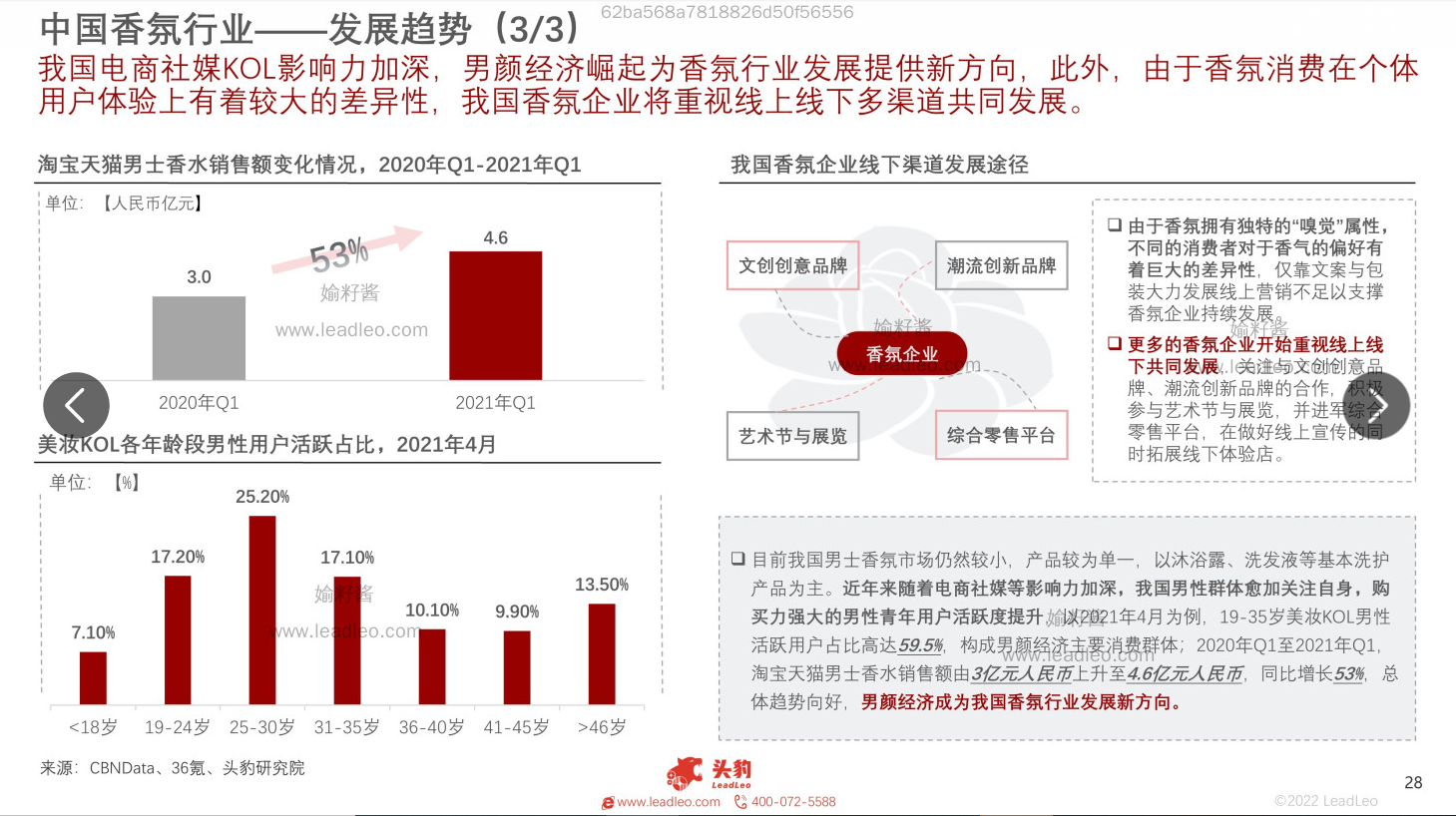 精品国产美女福领在线 2022年中国香氛行业报告
