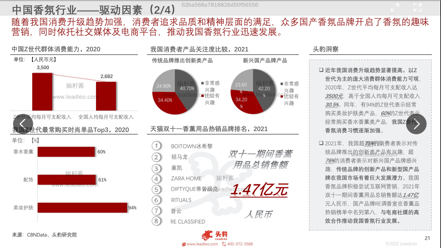 精品国产美女福领在线 2022年中国香氛行业报告