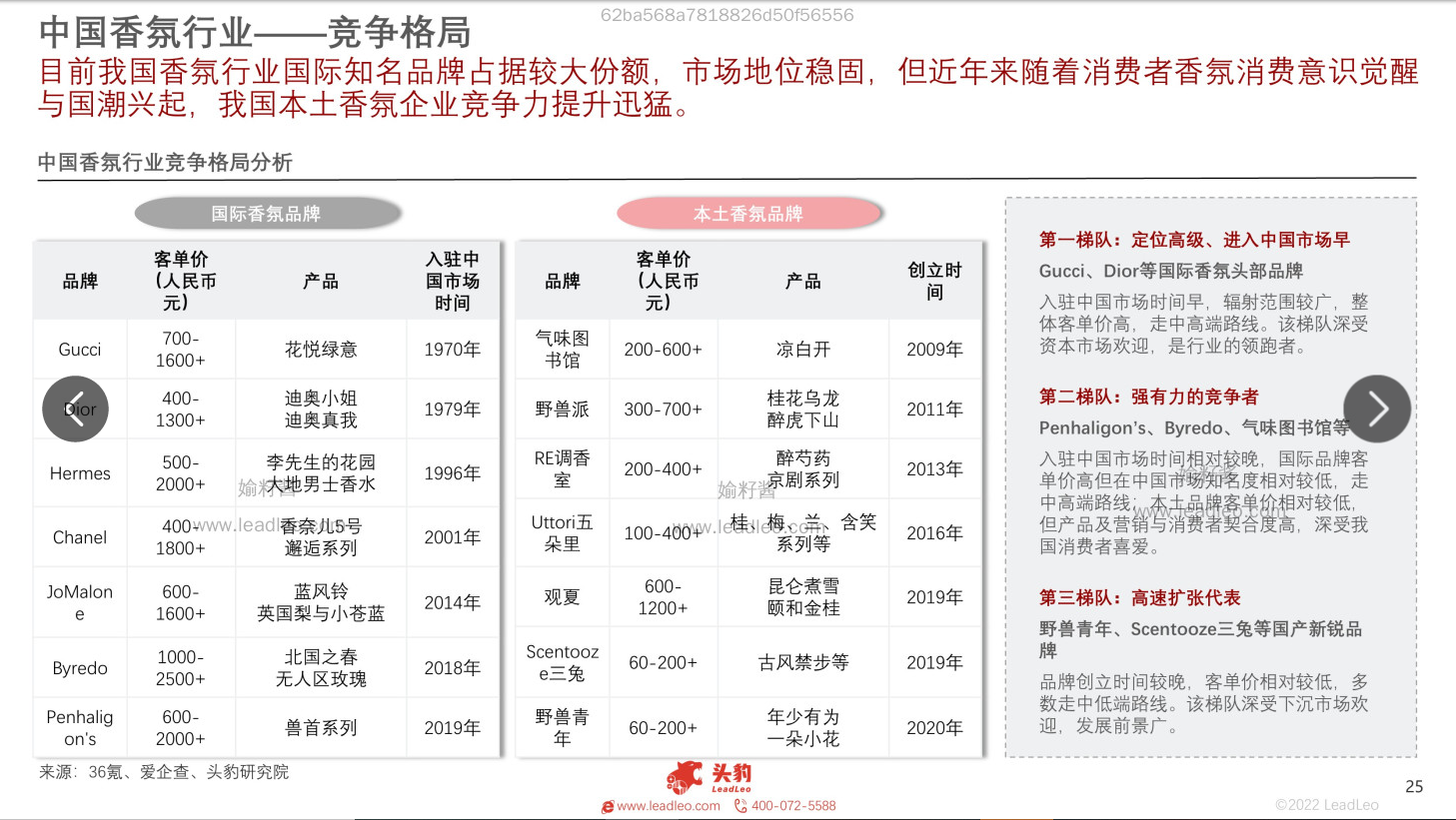 精品国产美女福领在线 2022年中国香氛行业报告