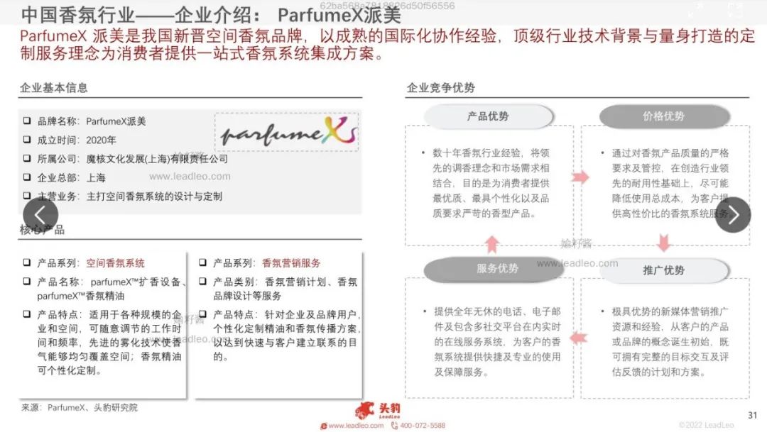 精品国产美女福领在线 2022年中国香氛行业报告