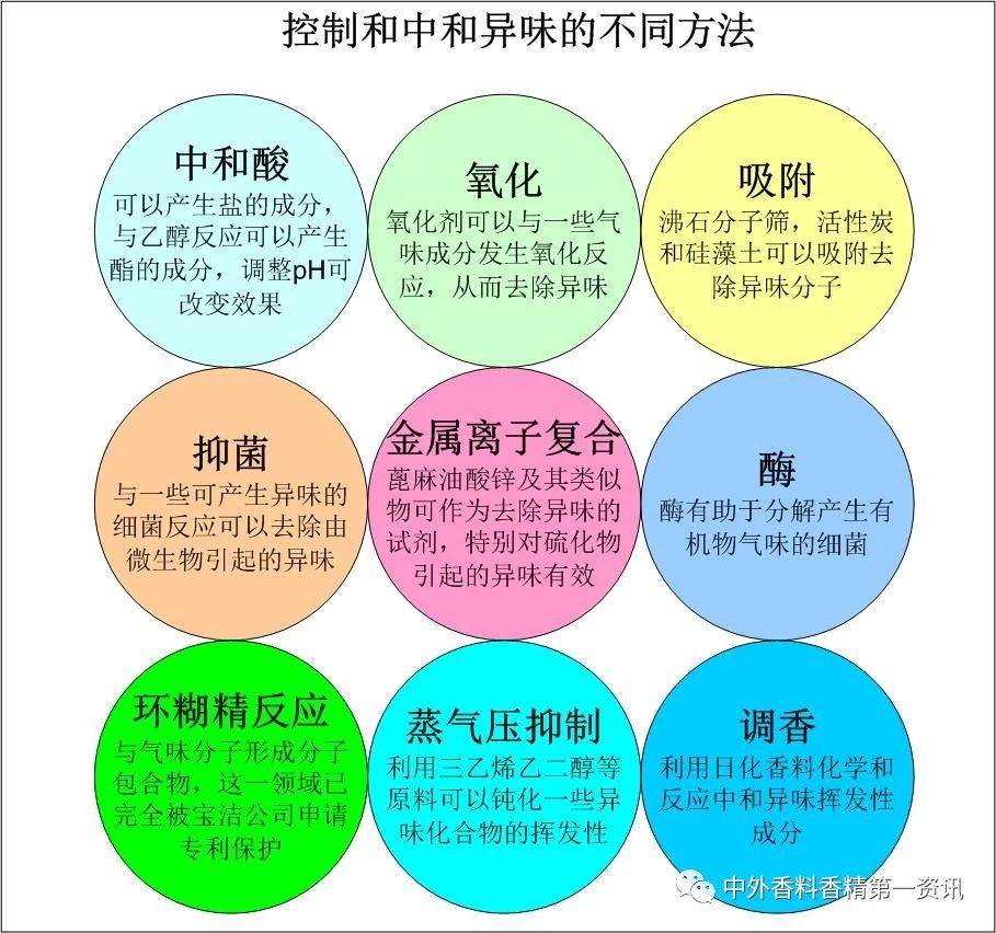 经典三级视频在线观看 功能性香料在空气护理中的益处