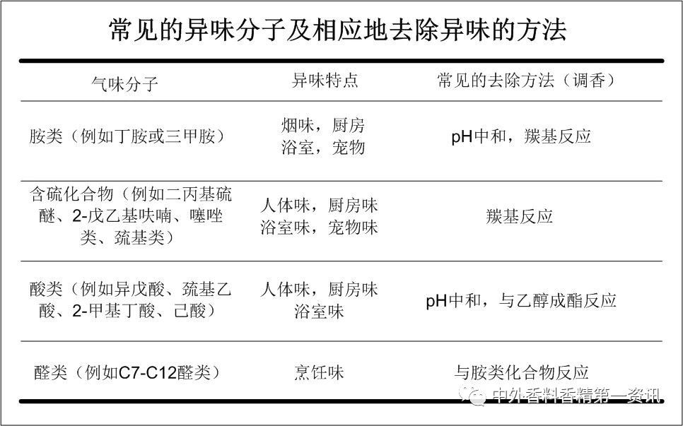 经典三级视频在线观看 功能性香料在空气护理中的益处