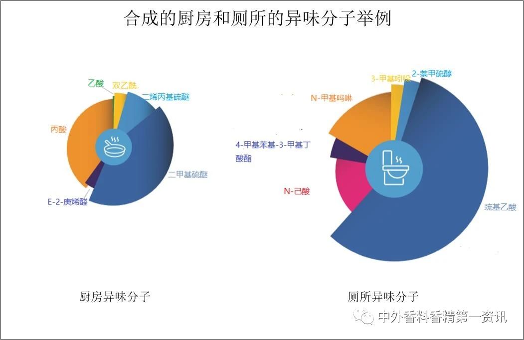 经典三级视频在线观看 功能性香料在空气护理中的益处