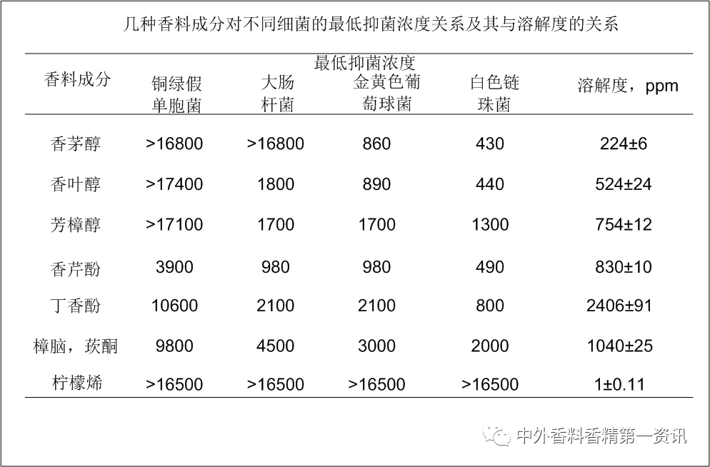 经典三级视频在线观看 功能性香料在空气护理中的益处