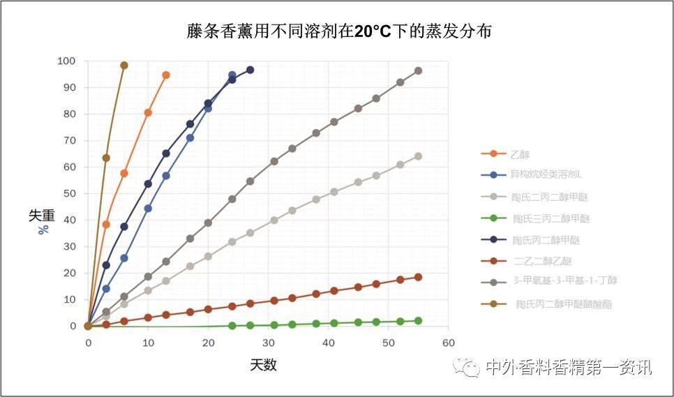 经典三级视频在线观看 功能性香料在空气护理中的益处