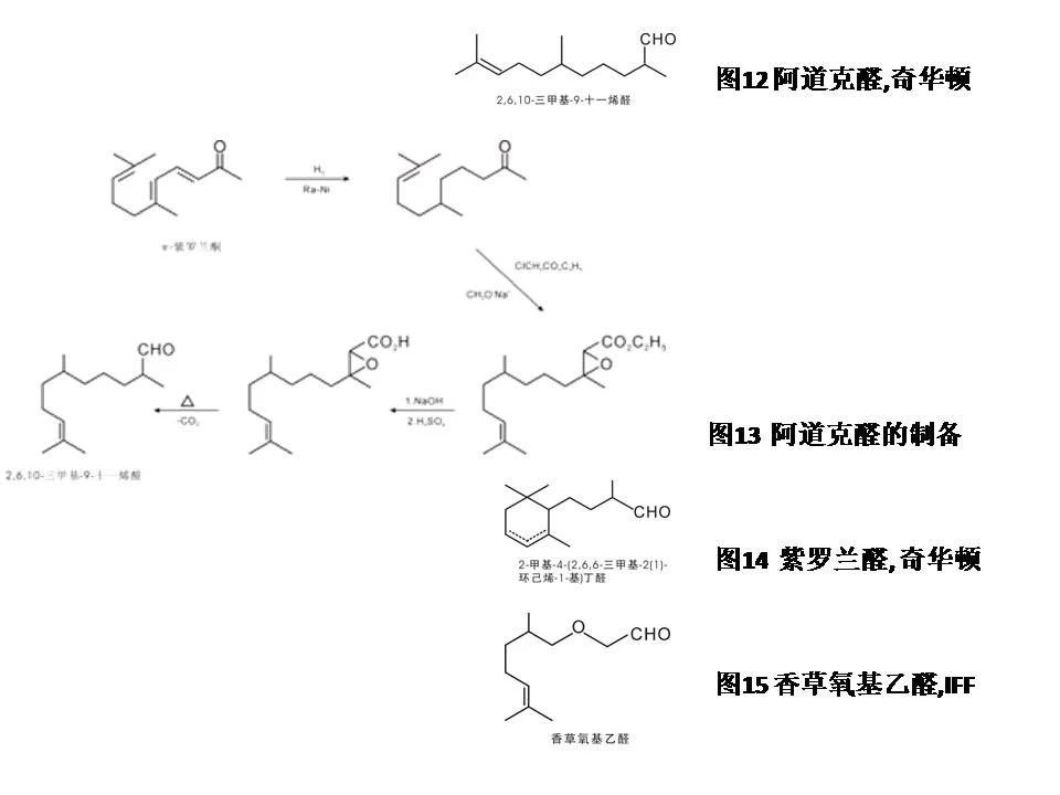 极品网红诱惑一区在线 醛类及缩醛香料概述--用于日化和食品香精中的原料