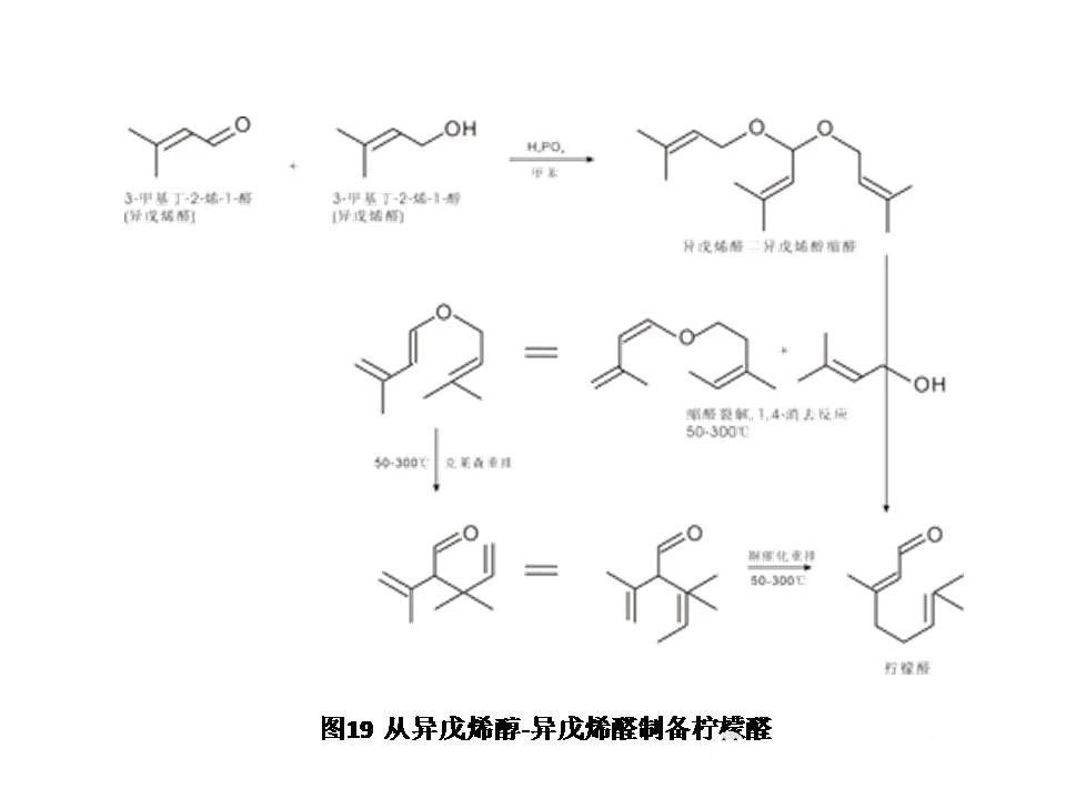 极品网红诱惑一区在线 醛类及缩醛香料概述--用于日化和食品香精中的原料