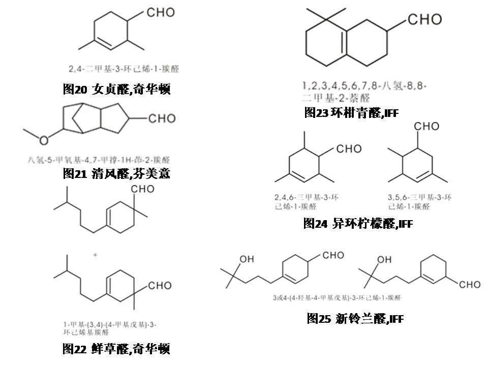 极品网红诱惑一区在线 醛类及缩醛香料概述--用于日化和食品香精中的原料