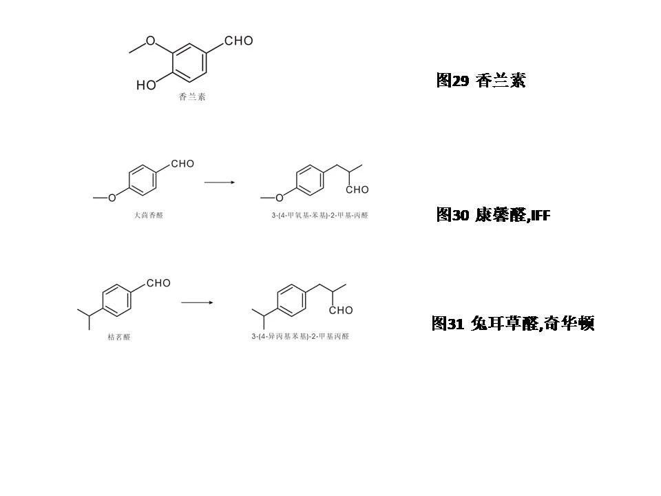 极品网红诱惑一区在线 醛类及缩醛香料概述--用于日化和食品香精中的原料