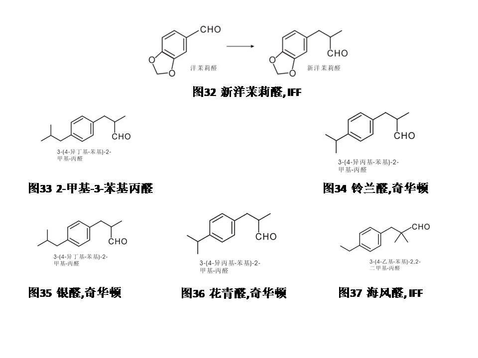 极品网红诱惑一区在线 醛类及缩醛香料概述--用于日化和食品香精中的原料