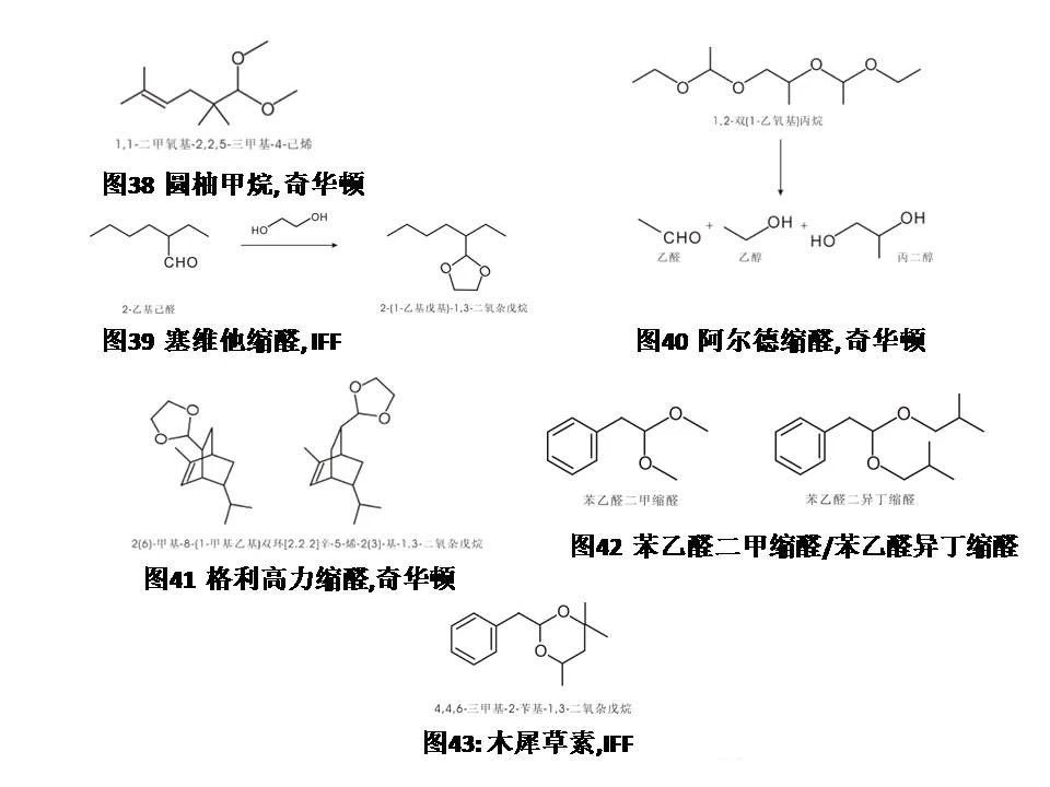 极品网红诱惑一区在线 醛类及缩醛香料概述--用于日化和食品香精中的原料