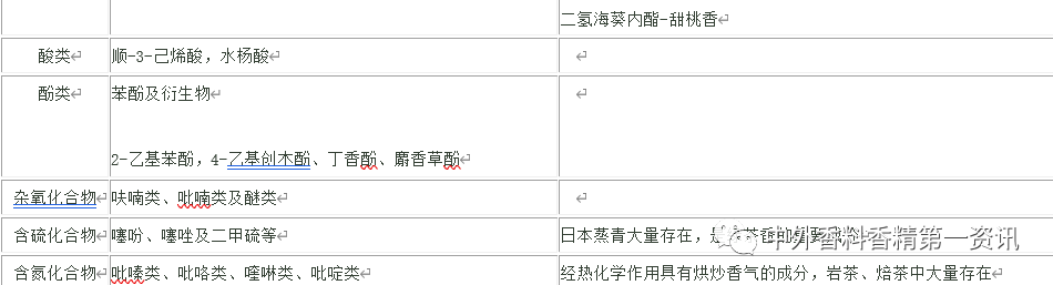 极品网红诱惑一区在线 茶叶香气成分的研究进展