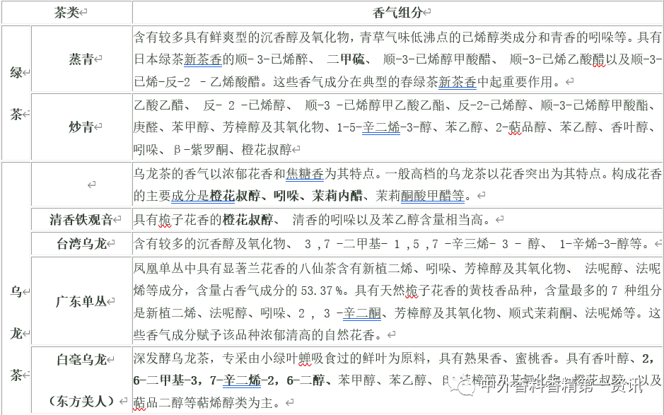 极品网红诱惑一区在线 茶叶香气成分的研究进展