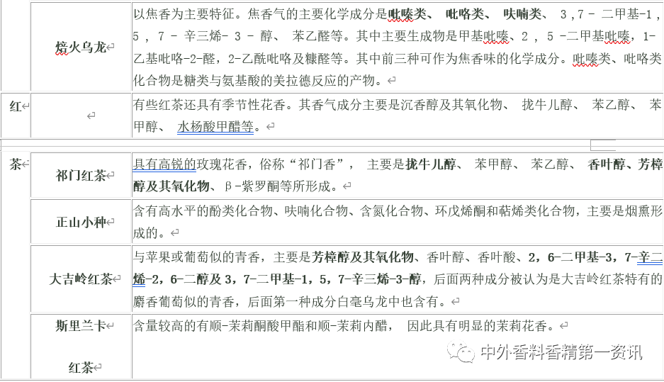 极品网红诱惑一区在线 茶叶香气成分的研究进展