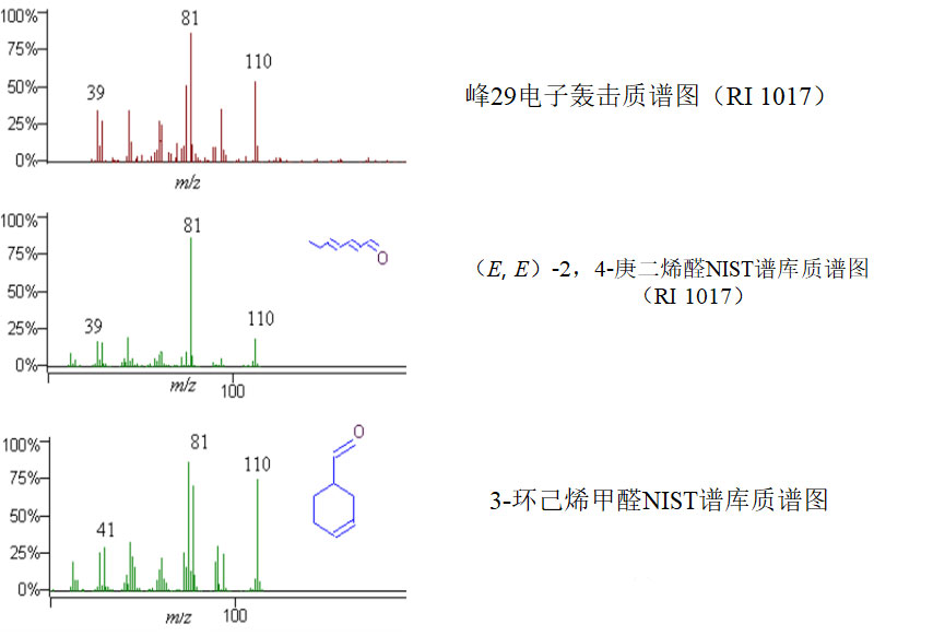 经典三级视频在线观看 气相色谱-质谱定性分析