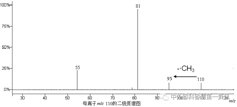 经典三级视频在线观看 气相色谱-质谱定性分析