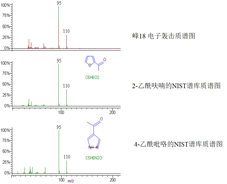 经典三级视频在线观看 气相色谱-质谱定性分析