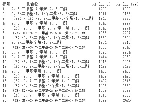 经典三级视频在线观看 气相色谱-质谱定性分析