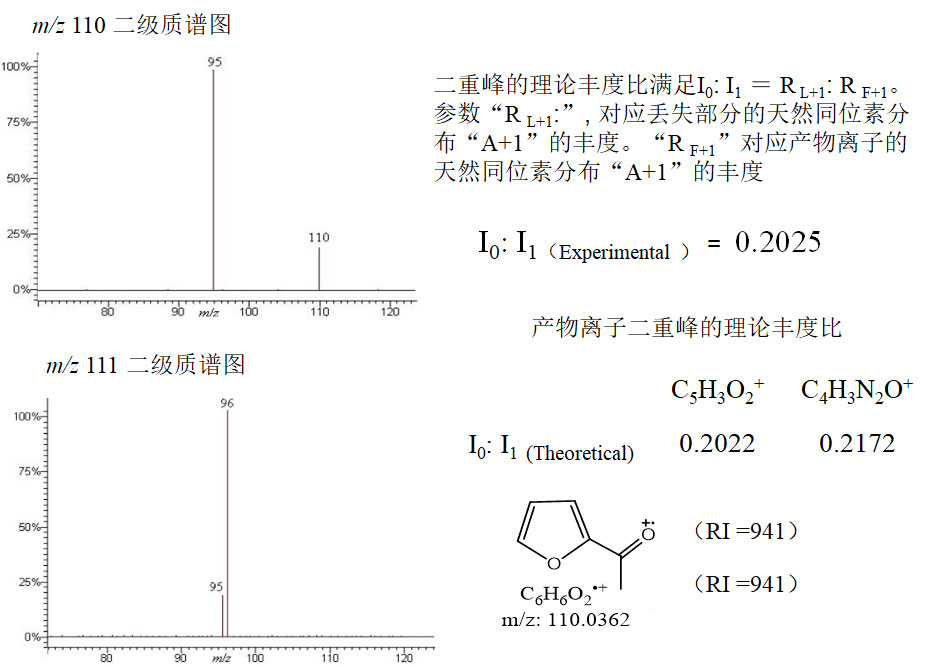 经典三级视频在线观看 气相色谱-质谱定性分析
