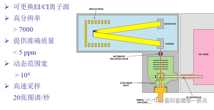 经典三级视频在线观看 气相色谱-质谱定性分析