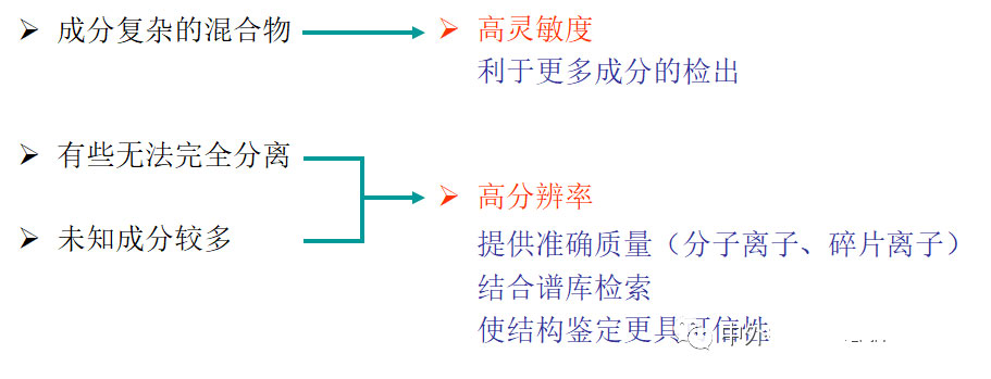 经典三级视频在线观看 气相色谱-质谱定性分析