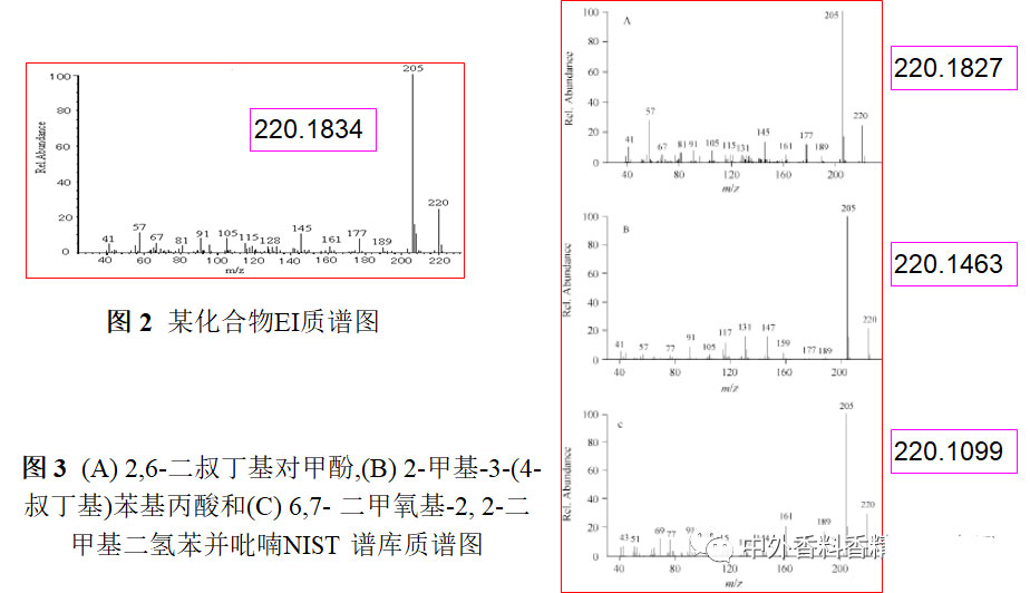 经典三级视频在线观看 气相色谱-质谱定性分析