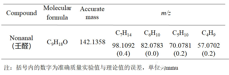 经典三级视频在线观看 气相色谱-质谱定性分析