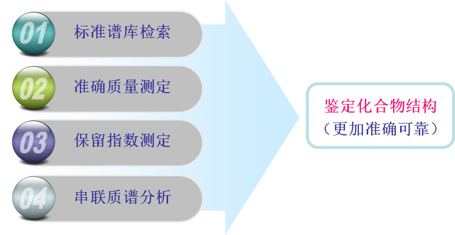 经典三级视频在线观看 气相色谱-质谱定性分析