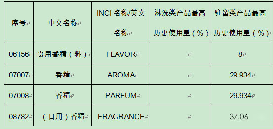 精品国产美女福领在线 香精的安全性和法规